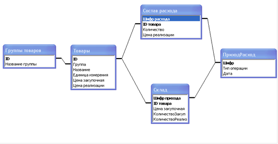 Магазин Товаров Техники